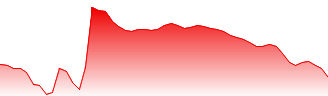 USD/MXN - USDMXN FX rate prediction and currency pair forecast