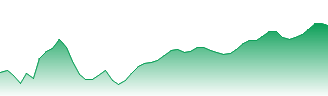 USD/NZD - USDNZD FX rate prediction and currency pair forecast