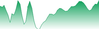 USD/PLN - USDPLN FX rate prediction and currency pair forecast