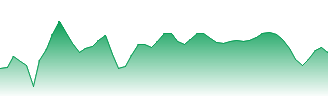USD/SGD - USDSGD FX rate prediction and currency pair forecast