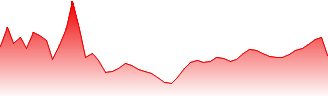 United Utilities Group PLC Forecast - UU price prediction and prognosis