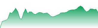 Vanguard Australian Shares Forecast - VAS price prediction and prognosis