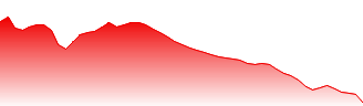 Vanguard Intermediate-Term Corporate Bond Index Fund ETF Shares Forecast - VCIT price prediction and prognosis