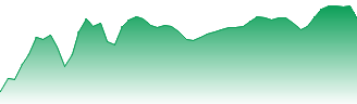 Vanguard FTSE Developed Markets Index Fund ETF Shares Forecast - VEA price prediction and prognosis