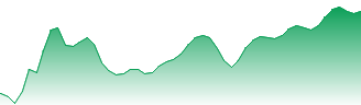 Vermilion Energy Inc. Forecast - VET price prediction and prognosis