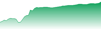 Vanguard Information Technology Index Fund ETF Shares Forecast - VGT price prediction and prognosis