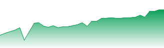 Virginia Beach Forecast - 41515 price prediction and prognosis