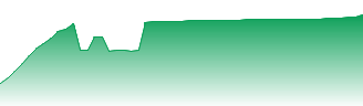 Satu Visi Putra Tbk PT Forecast - VISI price prediction and prognosis