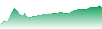 Valero Energy Corp. Forecast - VLO price prediction and prognosis