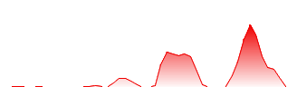 Victory Marine Holdings Corp Forecast - VMHG price prediction and prognosis