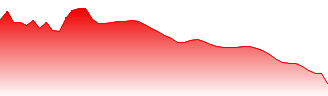 Vonovia SE Forecast - VNA price prediction and prognosis