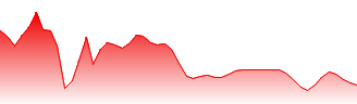 Vanguard Real Estate Index Fund ETF Shares Forecast - VNQ price prediction and prognosis