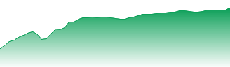 Vanguard S&P 500 ETF Forecast - VOO price prediction and prognosis