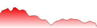 Volkswagen AG Forecast - VOW3 price prediction and prognosis