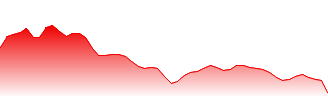 Volkswagen AG Forecast - VOW3 price prediction and prognosis