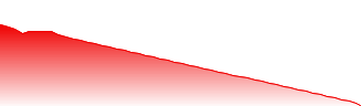 Veren Inc. Forecast - VRN price prediction and prognosis
