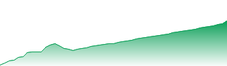 Vertiv Holdings Co - Ordinary Shares - Class A Forecast - VRT price prediction and prognosis