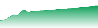 Vistra Corp Forecast - VST price prediction and prognosis