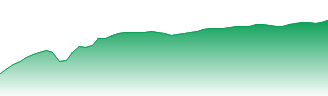 Vanguard Total Stock Market Index Fund ETF Shares Forecast - VTI price prediction and prognosis