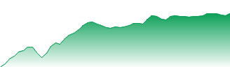 Vanguard Group, Inc. - Vanguard Total Stock Market ETF Forecast - VTI price prediction and prognosis