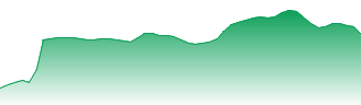 Virgin Money PLC Forecast - VUK price prediction and prognosis