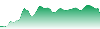 Vulcan Energy Resources Limited Forecast - VUL price prediction and prognosis