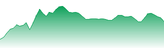 Vanguard FTSE Emerging Markets Index Fund ETF Shares Forecast - VWO price prediction and prognosis