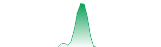 VirExit Technologies Inc Forecast - VXIT price prediction and prognosis