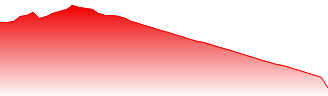 Westpac Banking Corporation Forecast - WBCPM price prediction and prognosis