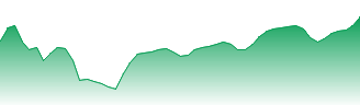 Woodside Energy Group Ltd Forecast - WDS price prediction and prognosis