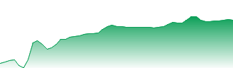 Webjet Ltd Forecast - WEB price prediction and prognosis