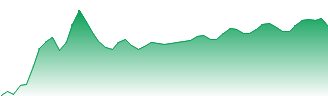 Weir Group PLC Forecast - WEIR price prediction and prognosis