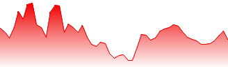 West Fraser Timber Co., Ltd. Forecast - WFG price prediction and prognosis