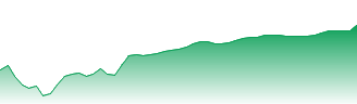 Whitehaven Coal Ltd Forecast - WHC price prediction and prognosis