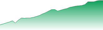Wichita Forecast - 7929 price prediction and prognosis