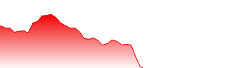 Wallbridge Mining Company Limited Forecast - WLBMF price prediction and prognosis