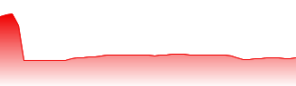 Walmart Inc Forecast - WMT price prediction and prognosis