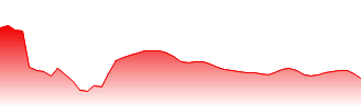 Woolworths Ltd Forecast - WOW price prediction and prognosis