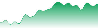 Warby Parker Inc Forecast - WRBY price prediction and prognosis