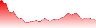 Whitbread PLC Forecast - WTB price prediction and prognosis