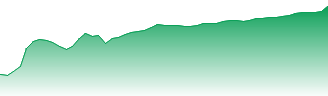 WiseTech Global Limited Forecast - WTC price prediction and prognosis