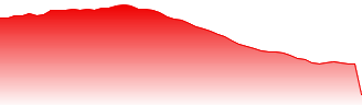 TMX Group Limited Forecast - X price prediction and prognosis
