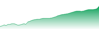 Xtrackers IE PLC - Xtrackers Artificial Intelligence And Big Data UCITS ETF Forecast - XAIX price prediction and prognosis