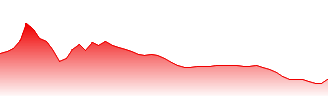 SPDR® S&P Biotech ETF Forecast - XBI price prediction and prognosis