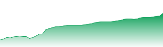 Xtrackers MSCI World Information Technology UCITS ETF 1C Forecast - XDWT price prediction and prognosis