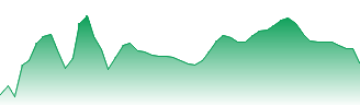 iShares S&P/TSX Capped Financials Index ETF Forecast - XFN price prediction and prognosis