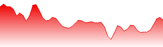 Deutsche Bank Luxembourg S.A. - Xtrackers II Global Government Bond UCITS ETF 5C Forecast - XG7S price prediction and prognosis