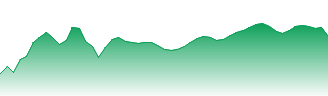 iShares S&P/TSX 60 Forecast - XIU price prediction and prognosis