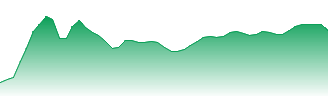 Materials Select Sector SPDR® Fund Forecast - XLB price prediction and prognosis