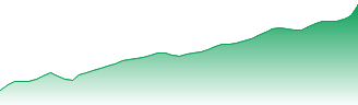 SSgA Active Trust - Communication Services Select Sector SPDR Fund Forecast - XLC price prediction and prognosis